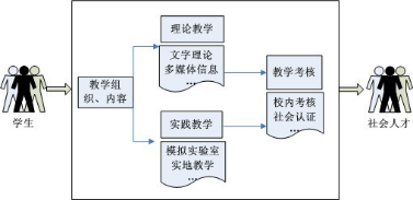 導(dǎo)游虛擬仿真