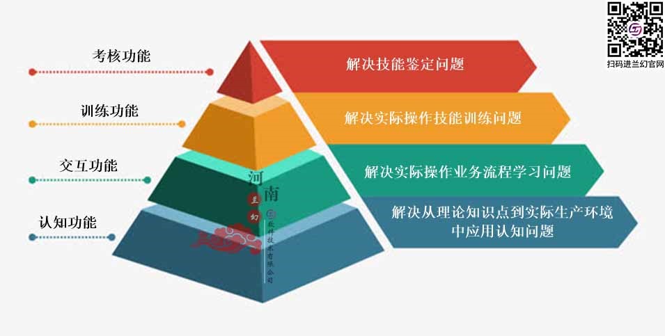 河南蘭幻虛擬仿真實(shí)訓(xùn)