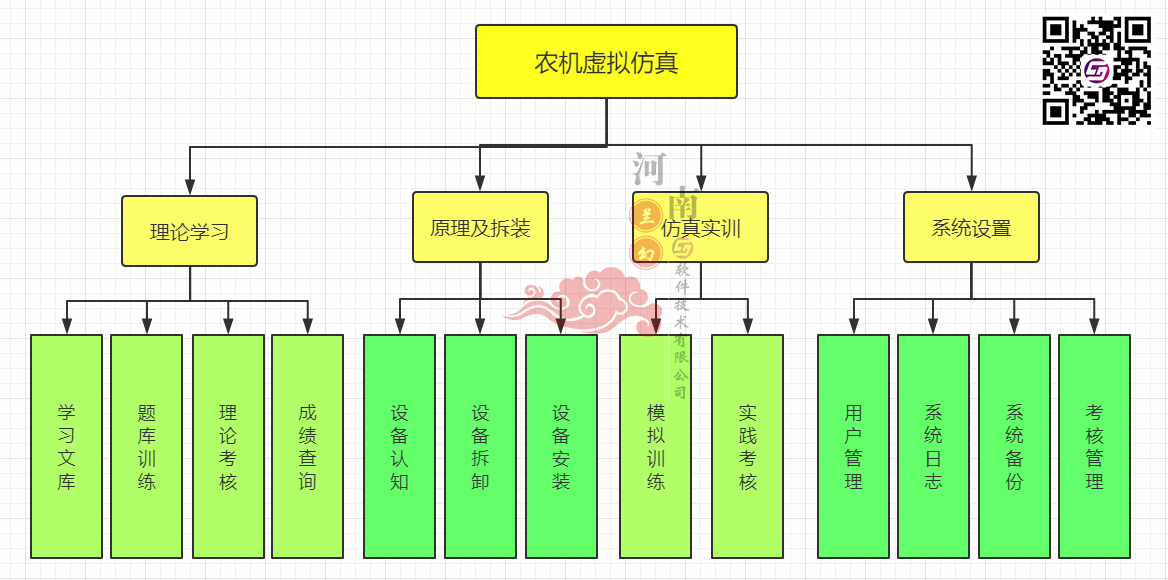 農(nóng)機(jī)虛擬仿真