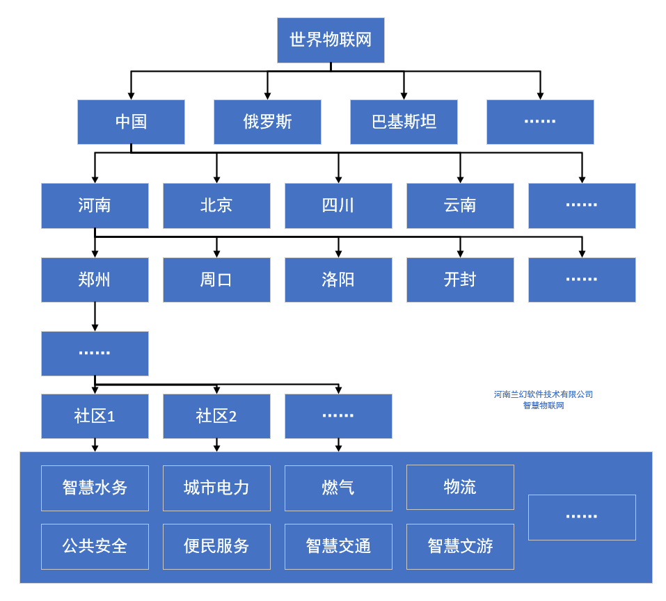 河南蘭幻：智慧物聯(lián)網(wǎng)，讓生活擁有更多可能性